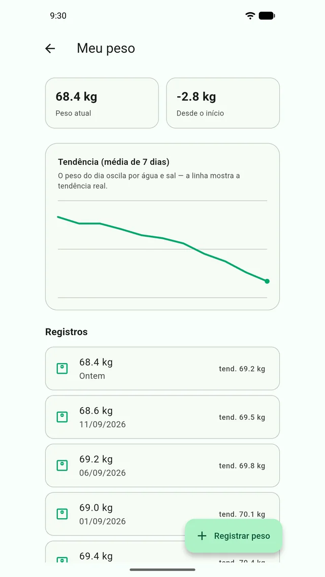 Tela Meu peso com 68,4 kg atuais, menos 2,8 kg desde o início e o gráfico de tendência em média de sete dias